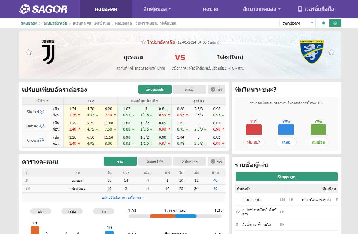 เว็บบอร์ดแมนยู : วิเคราะห์บอล โกปปาอีตาเลีย | ยูเวนตุส VS โฟรซิโนเน่