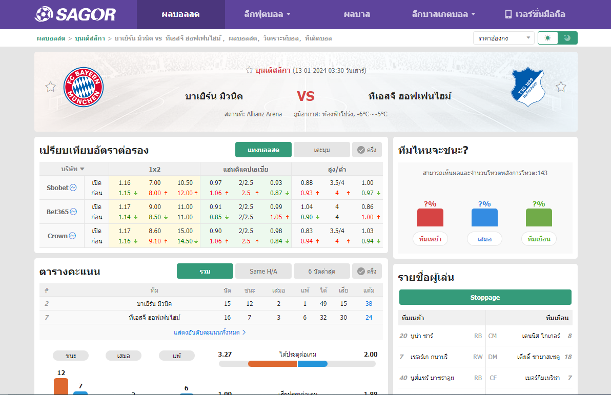 เว็บบอร์ดแมนยู : วิเคราะห์บอล บาเยิร์น มิวนิค VS ทีเอสจี ฮอฟเฟนไฮม์