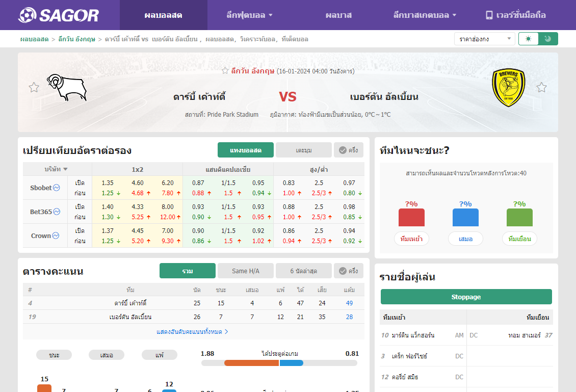 เว็บบอร์ดแมนยู : วิเคราะห์บอล ดาร์บี้ เค้าท์ตี้ VS เบอร์ตัน อัลเบี้ยน