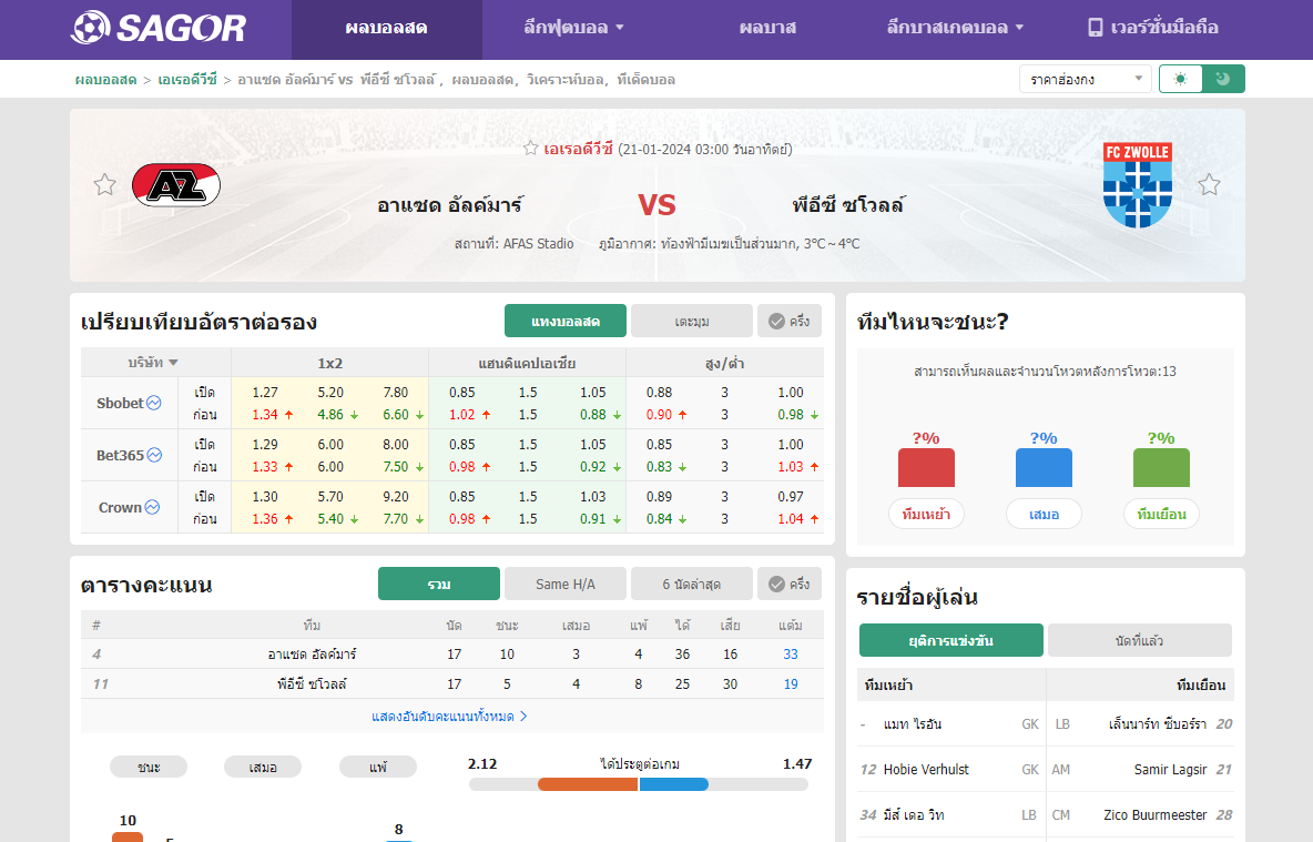 เว็บบอร์ดแมนยู : วิเคราะห์บอล อาแซด อัลค์มาร์ VS พีอีซี ซโวลล์