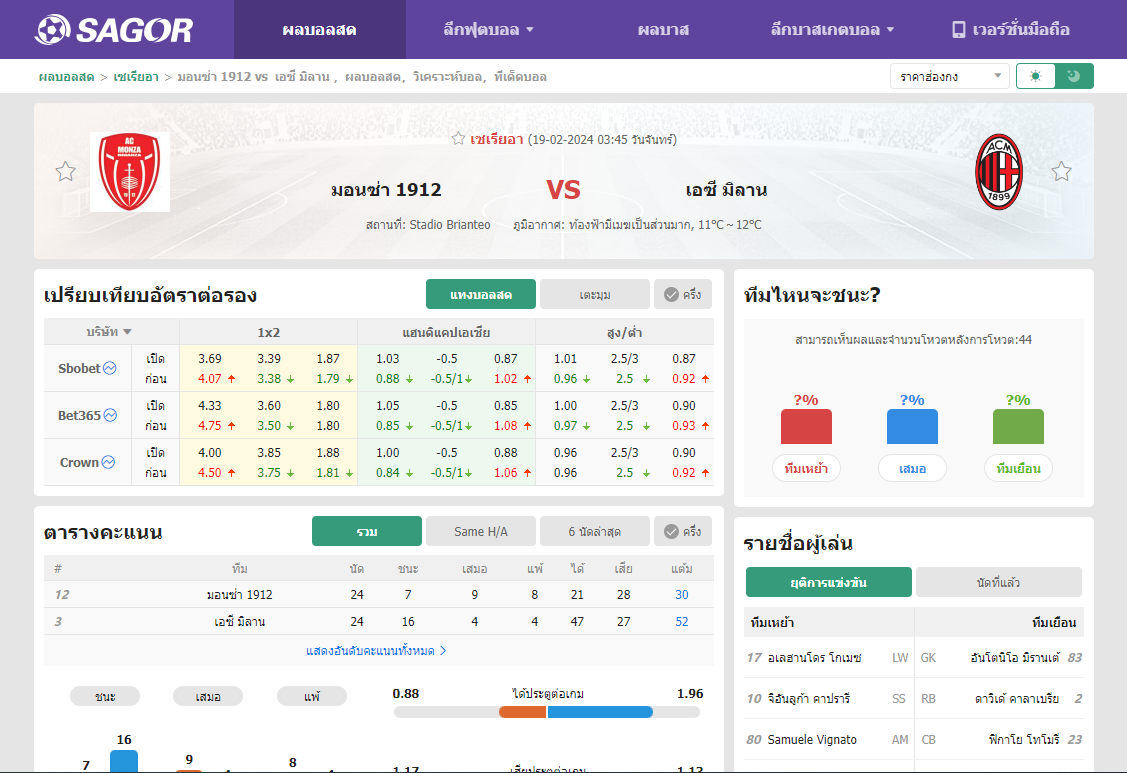 เว็บบอร์ดแมนยู : วิเคราะห์บอล มอนซ่า 1912 VS เอซี มิลาน ????