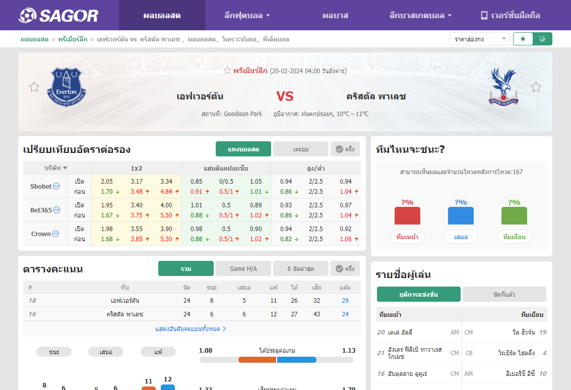 เว็บบอร์ดแมนยู : วิเคราะห์บอล เอฟเวอร์ตัน VS คริสตัล พาเลซ