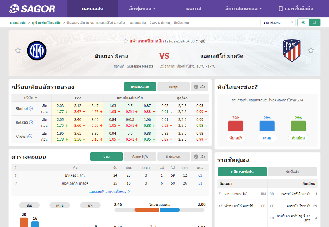 เว็บบอร์ดแมนยู : วิเคราะห์บอล เอฟเวอร์ตัน VS คริสตัล พาเลซ