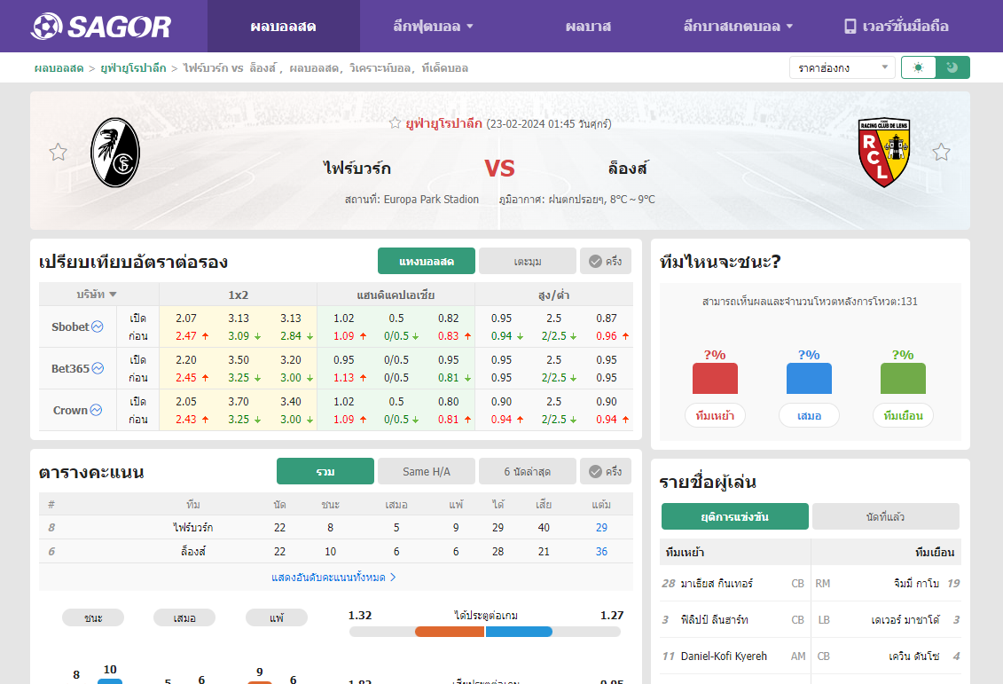เว็บบอร์ดแมนยู : วิเคราะห์บอล ไฟร์บวร์ก VS ล็องส์