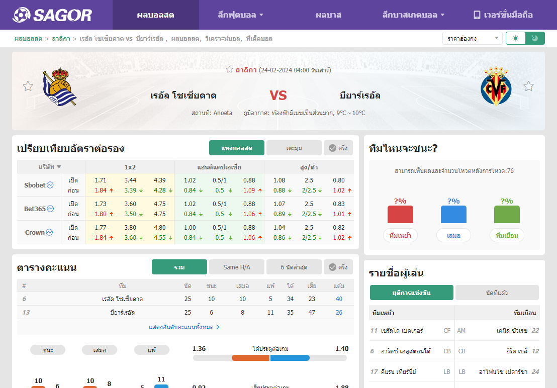 เว็บบอร์ดแมนยู : วิเคราะห์บอล เรอัล โซเซียดาด VS บียาร์เรอัล