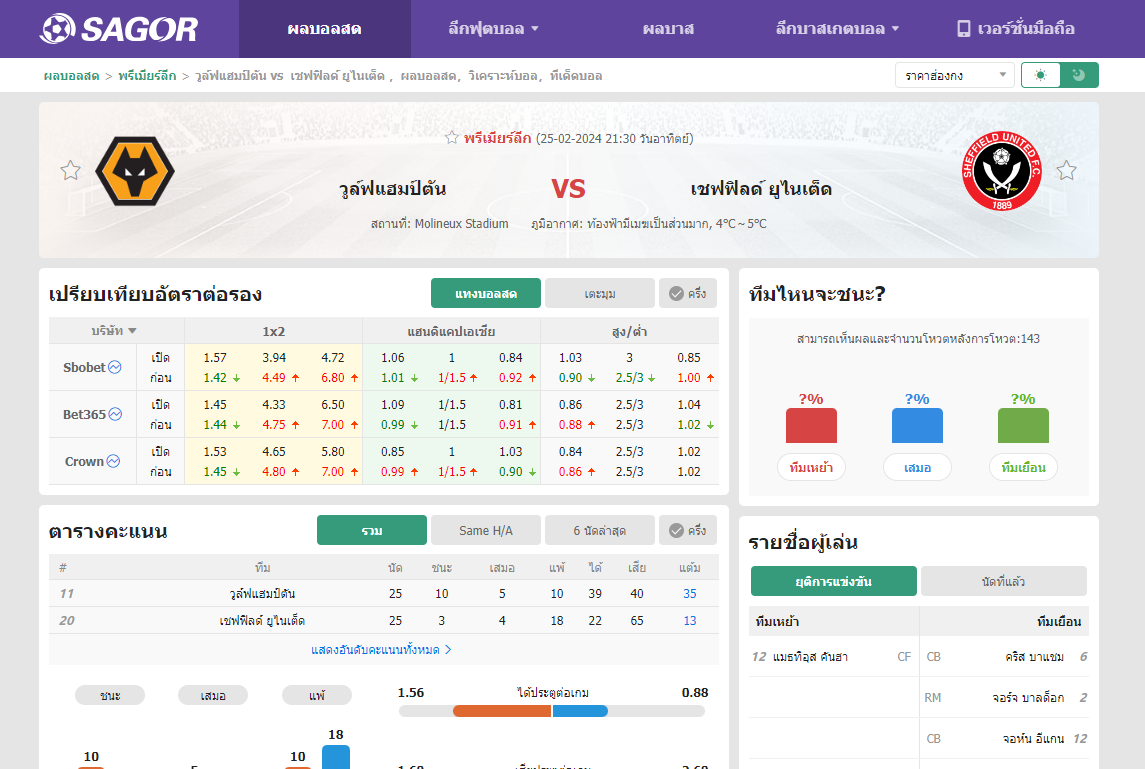 เว็บบอร์ดแมนยู : วิเคราะห์บอล วูล์ฟแฮมป์ตัน VS เชฟฟิลด์ ยูไนเต็ด