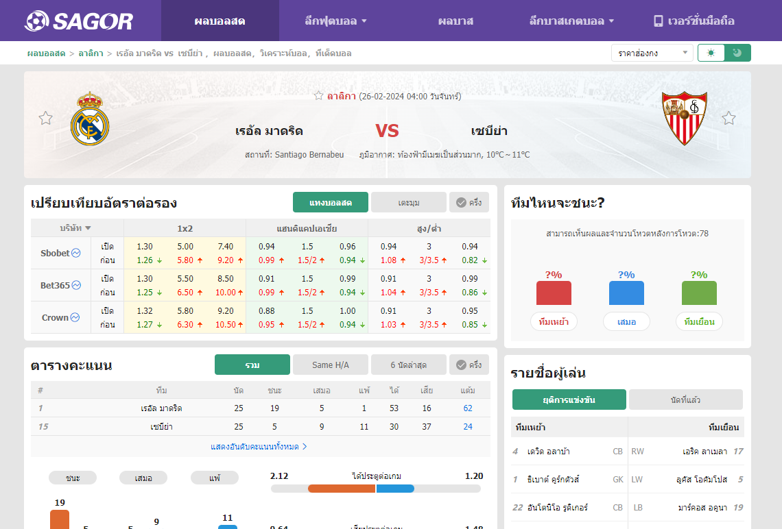 เว็บบอร์ดแมนยู : วิเคราะห์บอล เรอัล มาดริด VS เซบีย่า