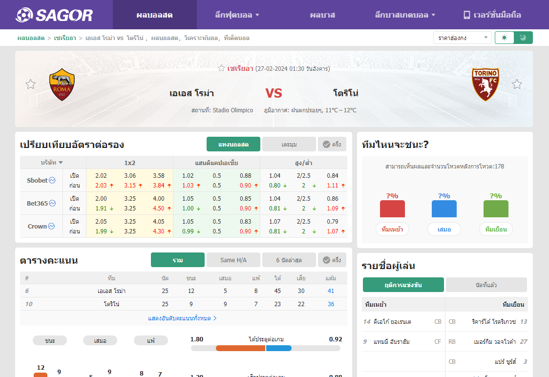 เว็บบอร์ดแมนยู : วิเคราะห์บอล เอเอส โรม่า VS โตริโน่