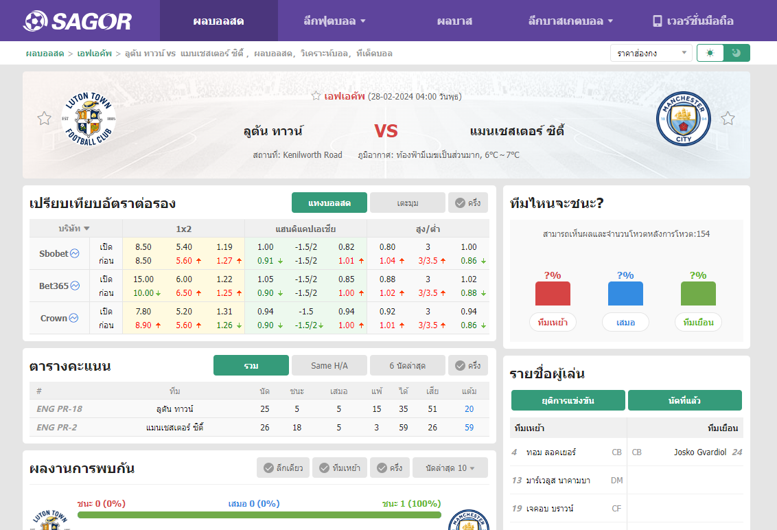 เว็บบอร์ดแมนยู : วิเคราะห์บอล ลูตัน ทาวน์ VS แมนเชสเตอร์ ซิตี้