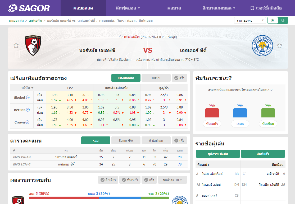 เว็บบอร์ดแมนยู : วิเคราะห์บอล บอร์นมัธ เอเอฟซี VS เลสเตอร์ ซิตี้