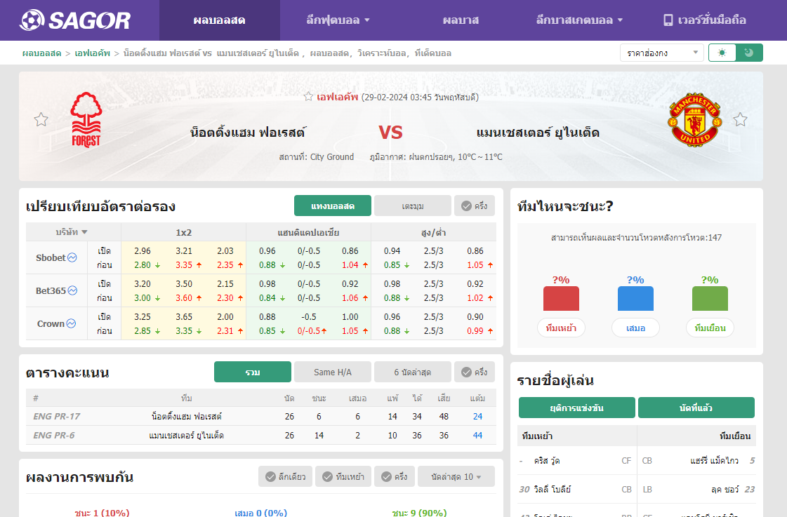เว็บบอร์ดแมนยู : วิเคราะห์บอล น็อตติ้งแฮม ฟอเรสต์ VS แมนเชสเตอร์ ยูไนเต็ด