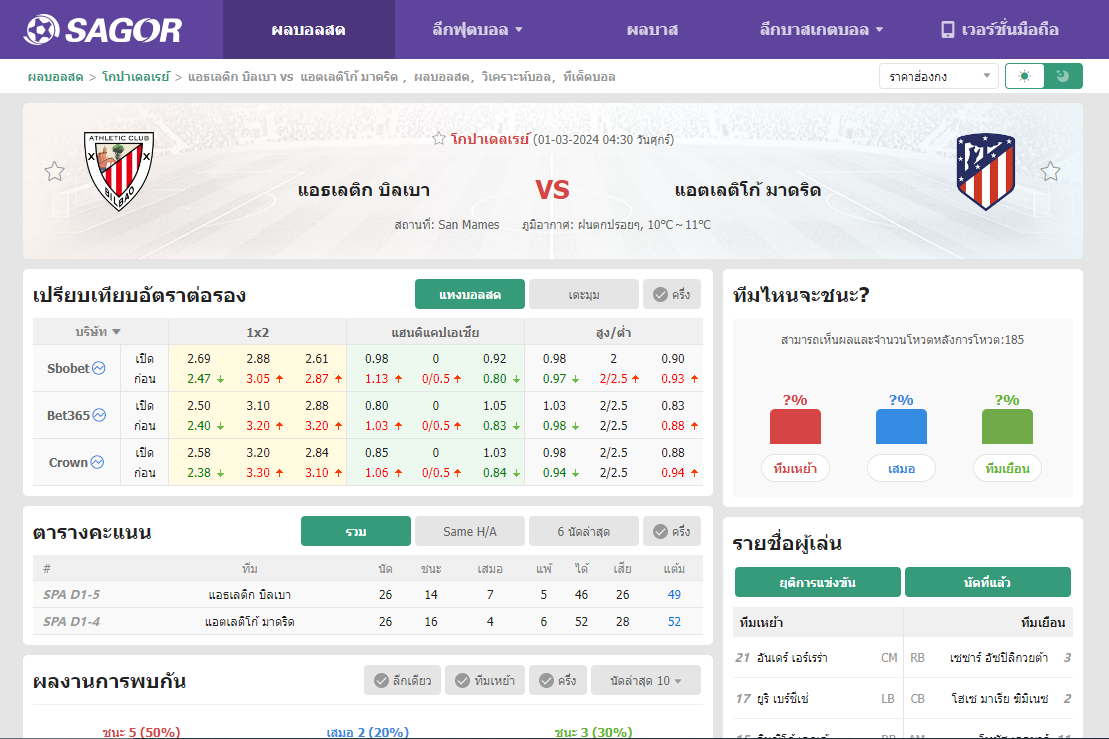 เว็บบอร์ดแมนยู : วิเคราะห์บอล แอธเลติก บิลเบา VS แอตเลติโก้ มาดริด
