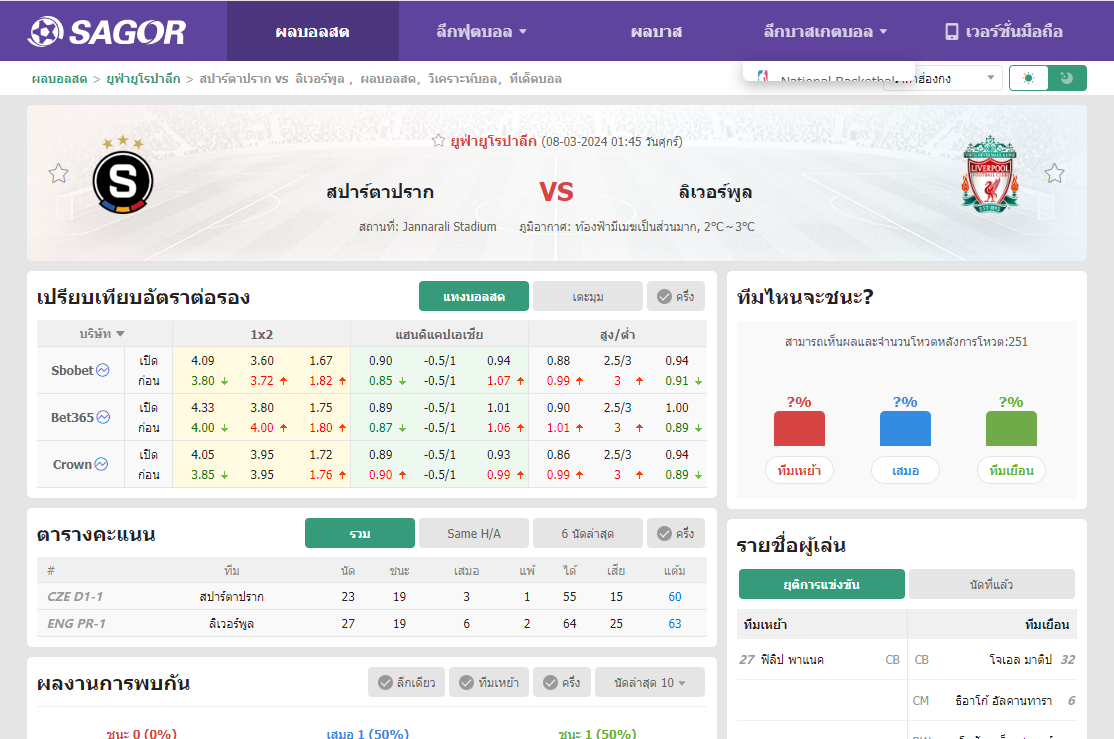 เว็บบอร์ดแมนยู : วิเคราะห์บอล สปาร์ตาปราก VS ลิเวอร์พูล