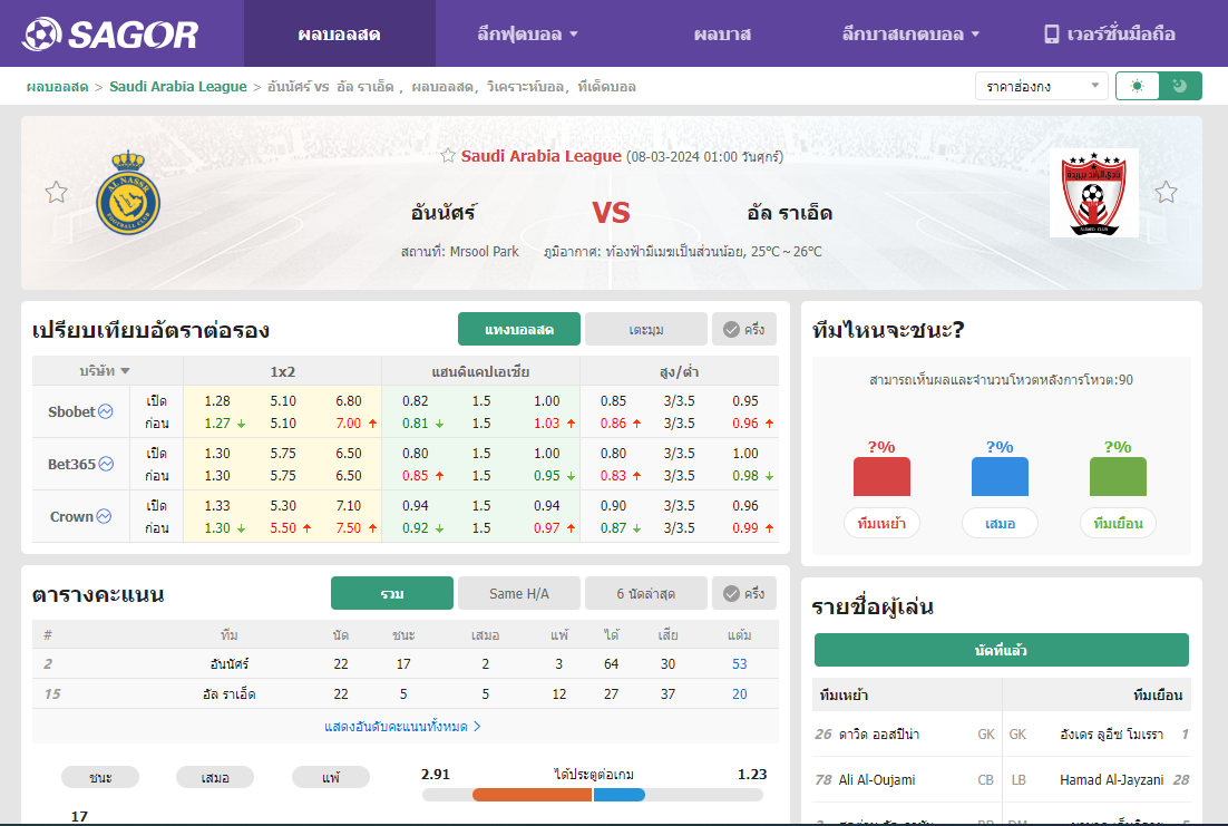 เว็บบอร์ดแมนยู : วิเคราะห์บอล อันนัศร์ VS อัล ราเอ็ด