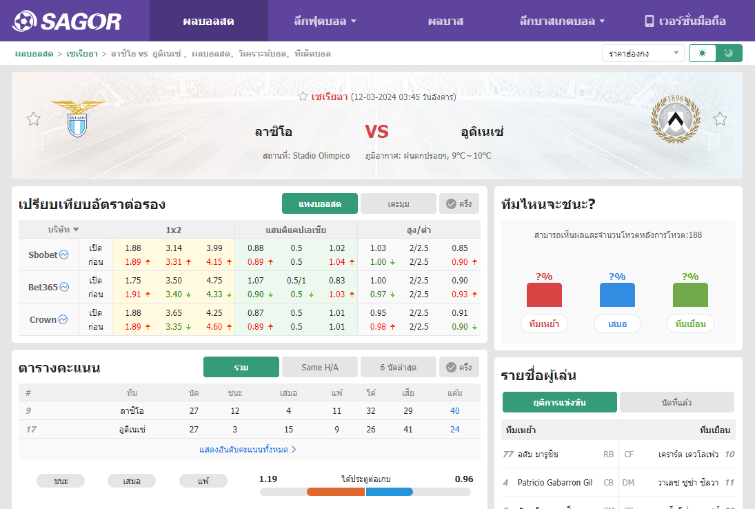 เว็บบอร์ดแมนยู : วิเคราะห์บอล ลาซิโอ VS อูดิเนเซ่