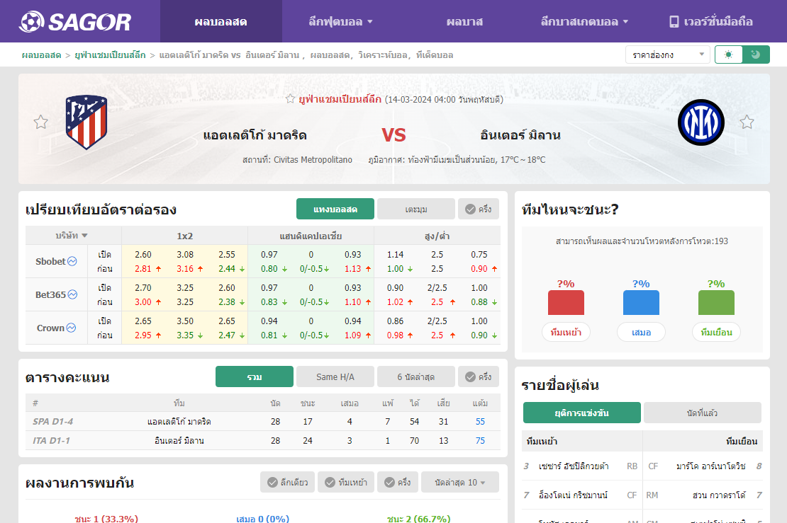 เว็บบอร์ดแมนยู : วิเคราะห์บอล แอตเลติโก้ มาดริด VS อินเตอร์ มิลาน