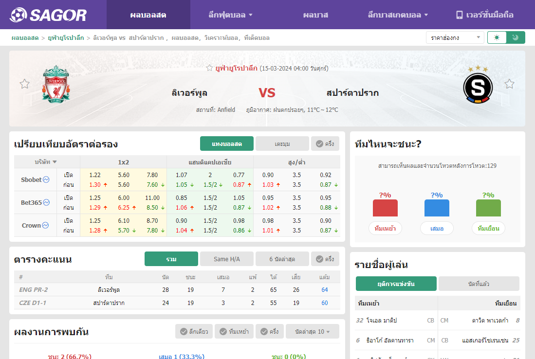 เว็บบอร์ดแมนยู : วิเคราะห์บอล ลิเวอร์พูล VS สปาร์ตาปราก