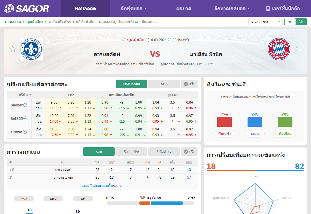 เว็บบอร์ดแมนยู : วิเคราะห์บอล ดาร์มสตัดท์ VS บาเยิร์น มิวนิค