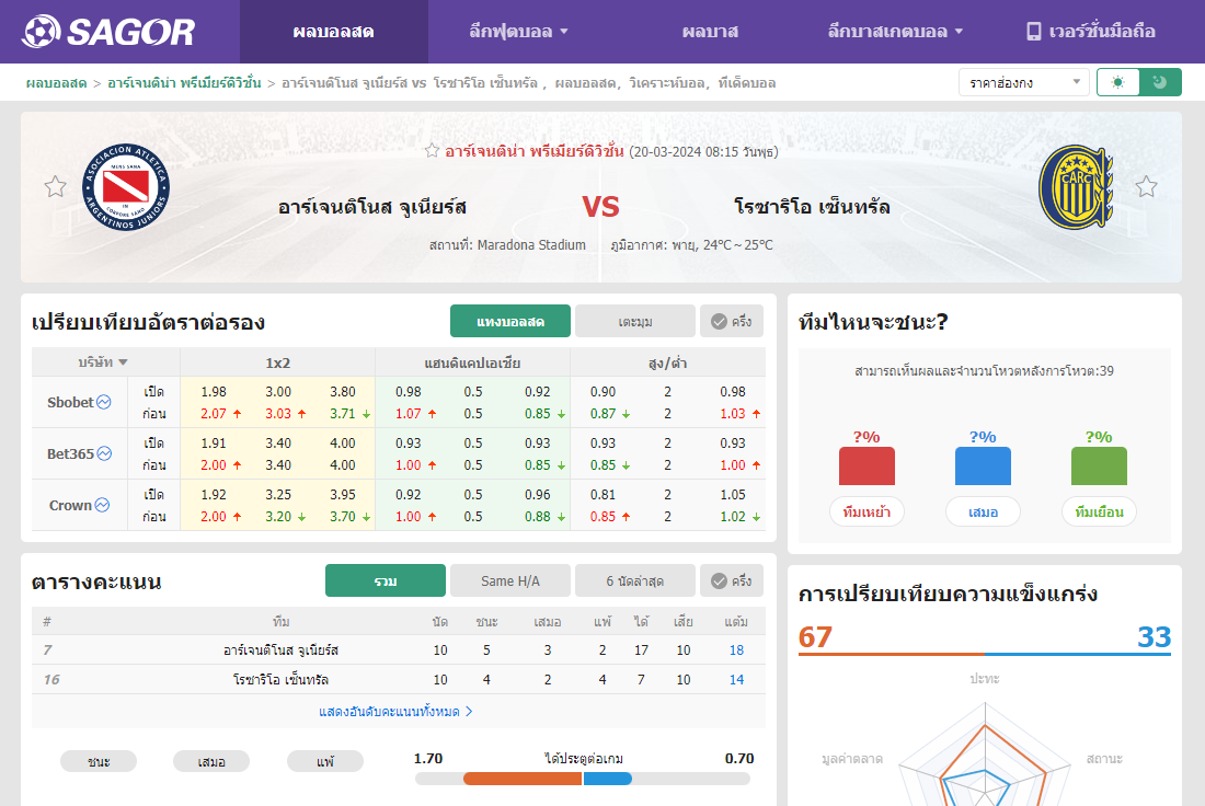 เว็บบอร์ดแมนยู : วิเคราะห์บอล อาร์เจนติโนส จูเนียร์ส VS โรซาริโอ เซ็นทรัล