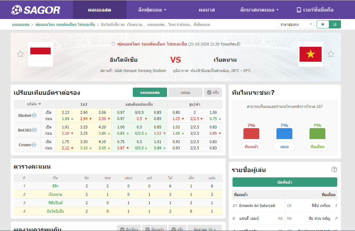 เว็บบอร์ดแมนยู : วิเคราะห์บอล อินโดนีเซีย VS เวียดนาม