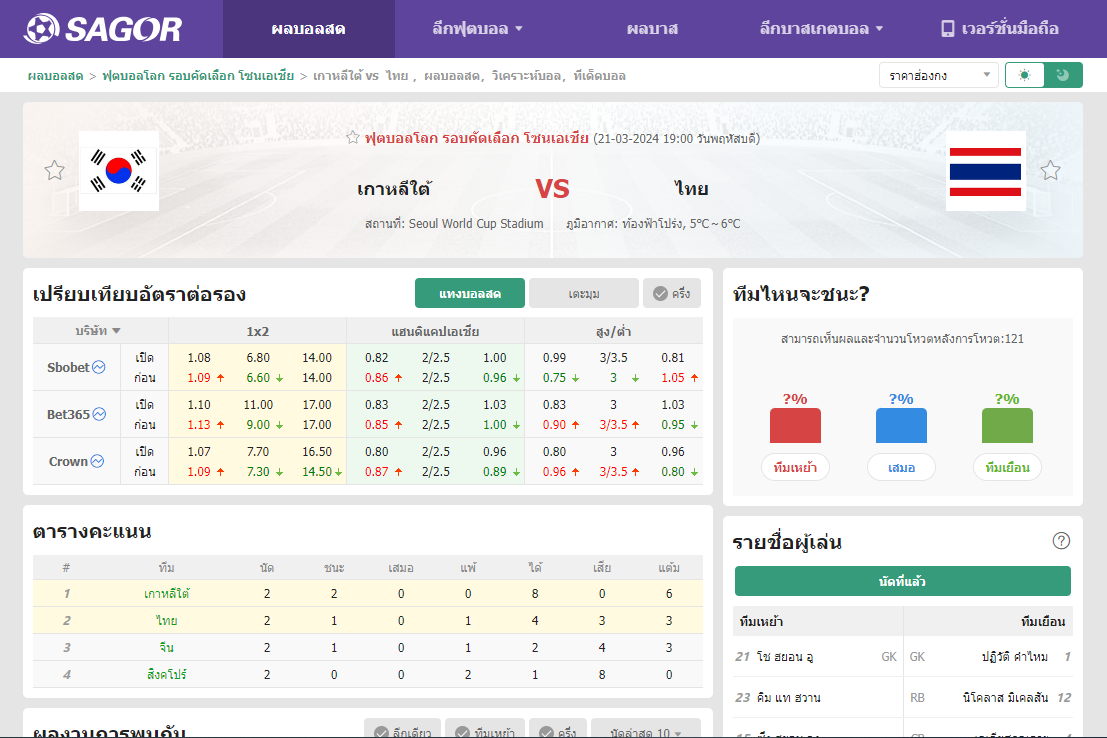 เว็บบอร์ดแมนยู : วิเคราะห์บอล เกาหลีใต้ VS ไทย