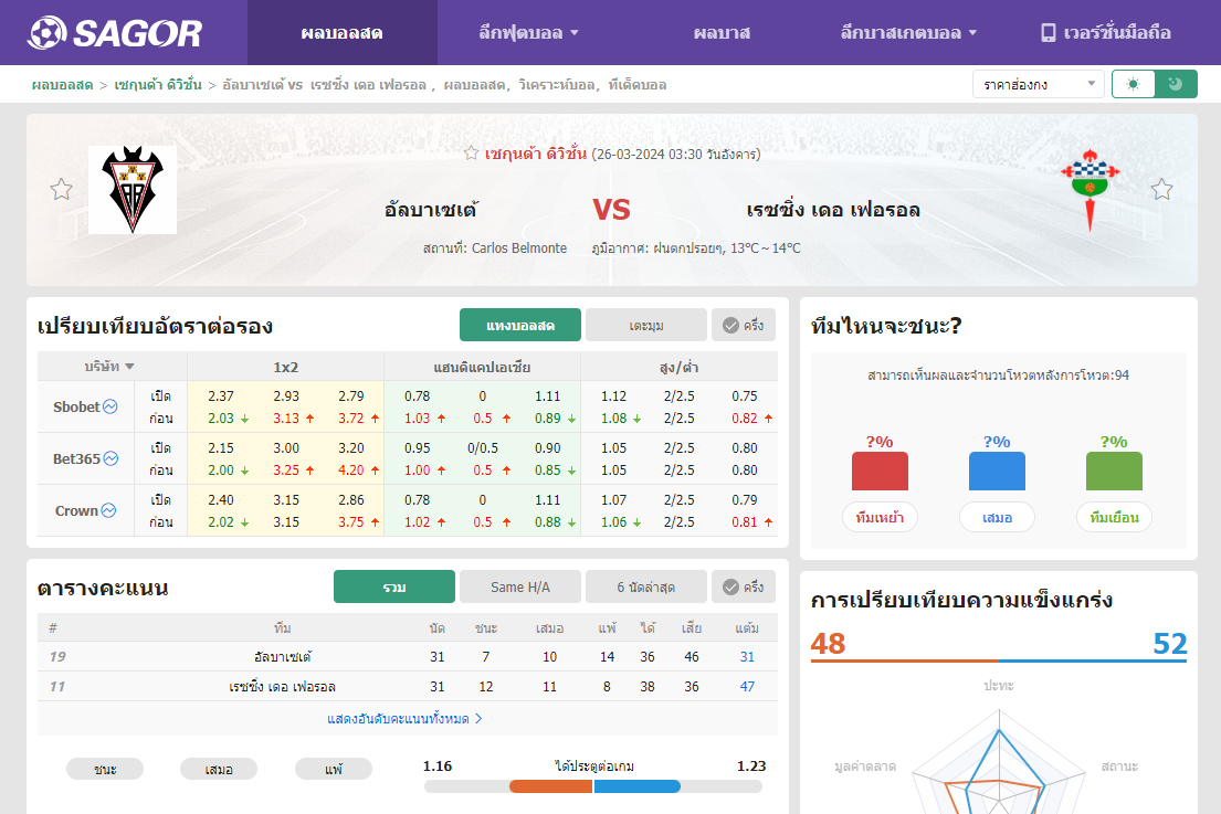 เว็บบอร์ดแมนยู : วิเคราะห์บอล อัลบาเซเต้ VS เรซซิ่ง เดอ เฟอรอล