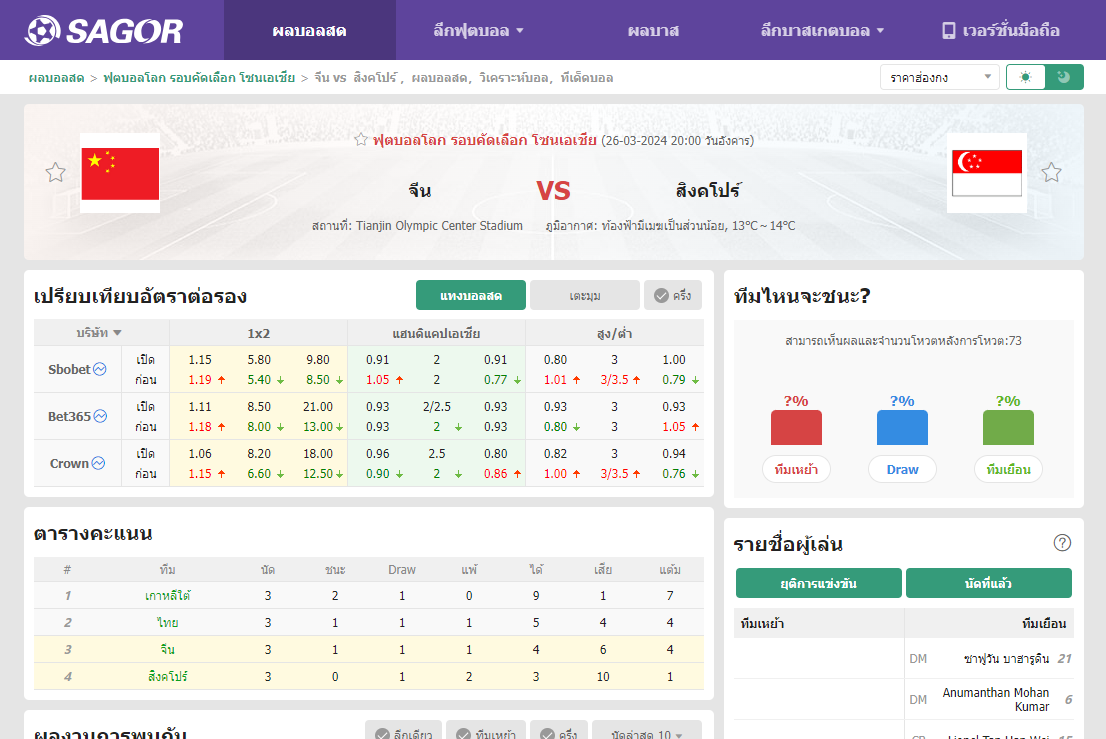 เว็บบอร์ดแมนยู : วิเคราะห์บอล จีน VS สิงคโปร์