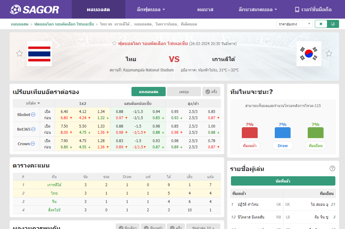 เว็บบอร์ดแมนยู : วิเคราะห์บอล ไทย VS เกาหลีใต้