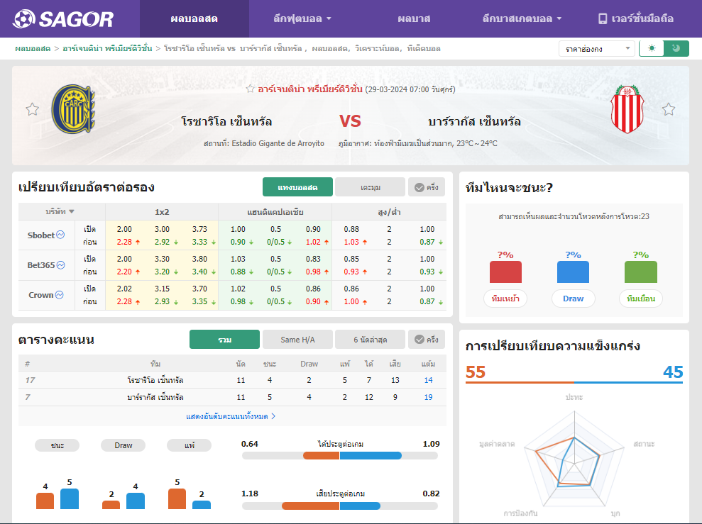 เว็บบอร์ดแมนยู : วิเคราะห์บอล โรซาริโอ เซ็นทรัล VS บาร์รากัส เซ็นทรัล