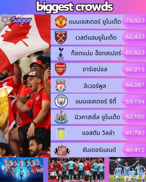 เว็บบอร์ดแมนยู : สถิติแฟนบอลเข้าสนามในอังกฤษ