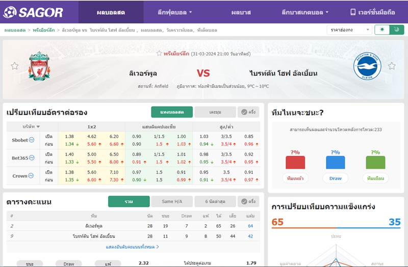 เว็บบอร์ดแมนยู : วิเคราะห์บอล ลิเวอร์พูล VS ไบรท์ตัน โฮฟ อัลเบี้ยน