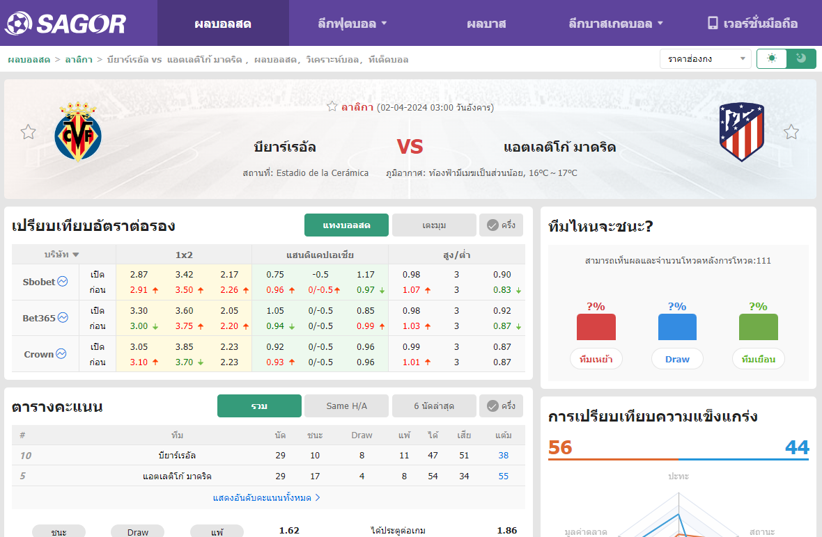 เว็บบอร์ดแมนยู : วิเคราะห์บอล บียาร์เรอัล VS แอตเลติโก้ มาดริด