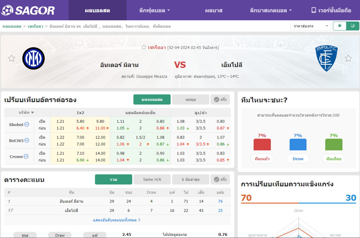 เว็บบอร์ดแมนยู : วิเคราะห์บอล อินเตอร์ มิลาน VS เอ็มโปลี