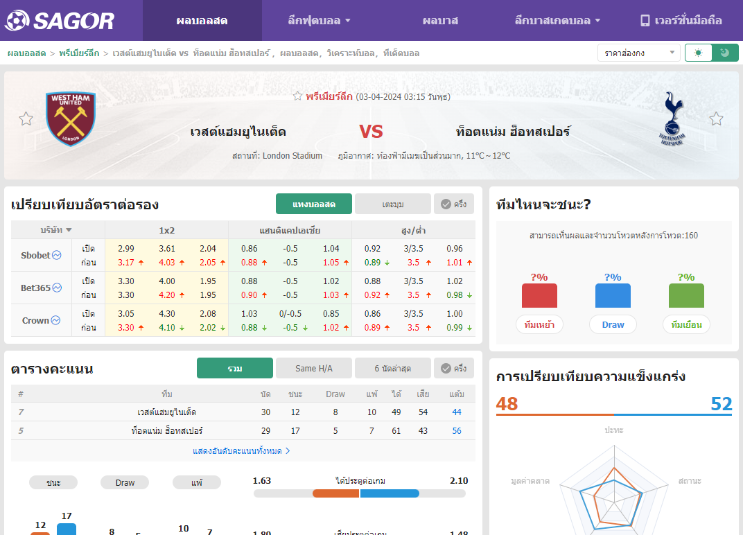 เว็บบอร์ดแมนยู : วิเคราะห์บอล เวสต์แฮมยูไนเต็ด VS ท็อตแน่ม ฮ็อทสเปอร์