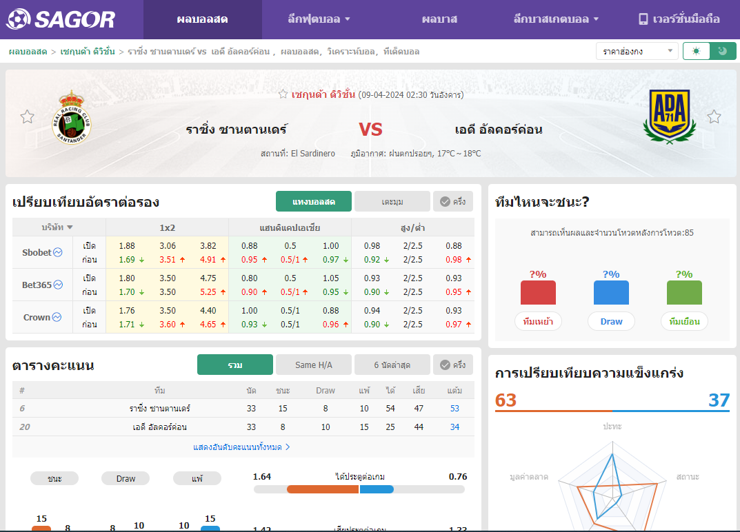 เว็บบอร์ดแมนยู : วิเคราะห์บอล ราซิ่ง ซานตานเดร์ VS เอดี อัลคอร์ค่อน