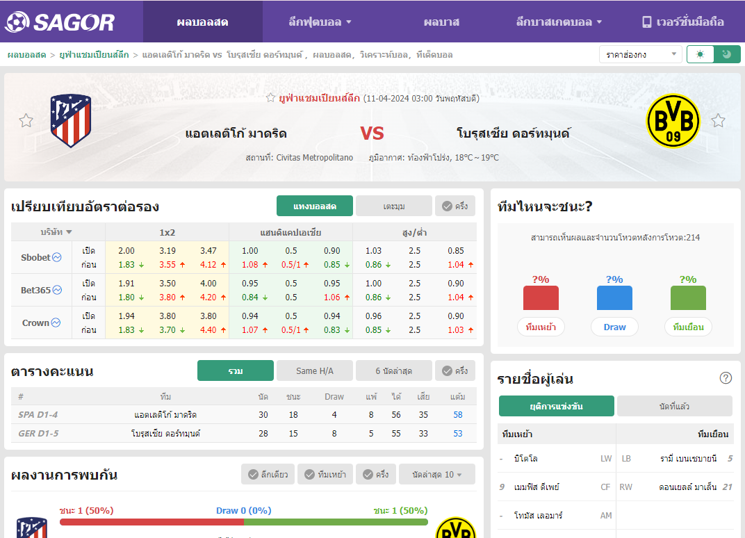 เว็บบอร์ดแมนยู : วิเคราะห์บอล แอตเลติโก้ มาดริด VS โบรุสเซีย ดอร์ทมุนด์