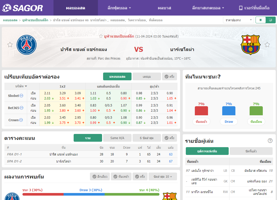 เว็บบอร์ดแมนยู : วิเคราะห์บอล ปารีส แซงต์ แชร์กแมง VS บาร์เซโลน่า