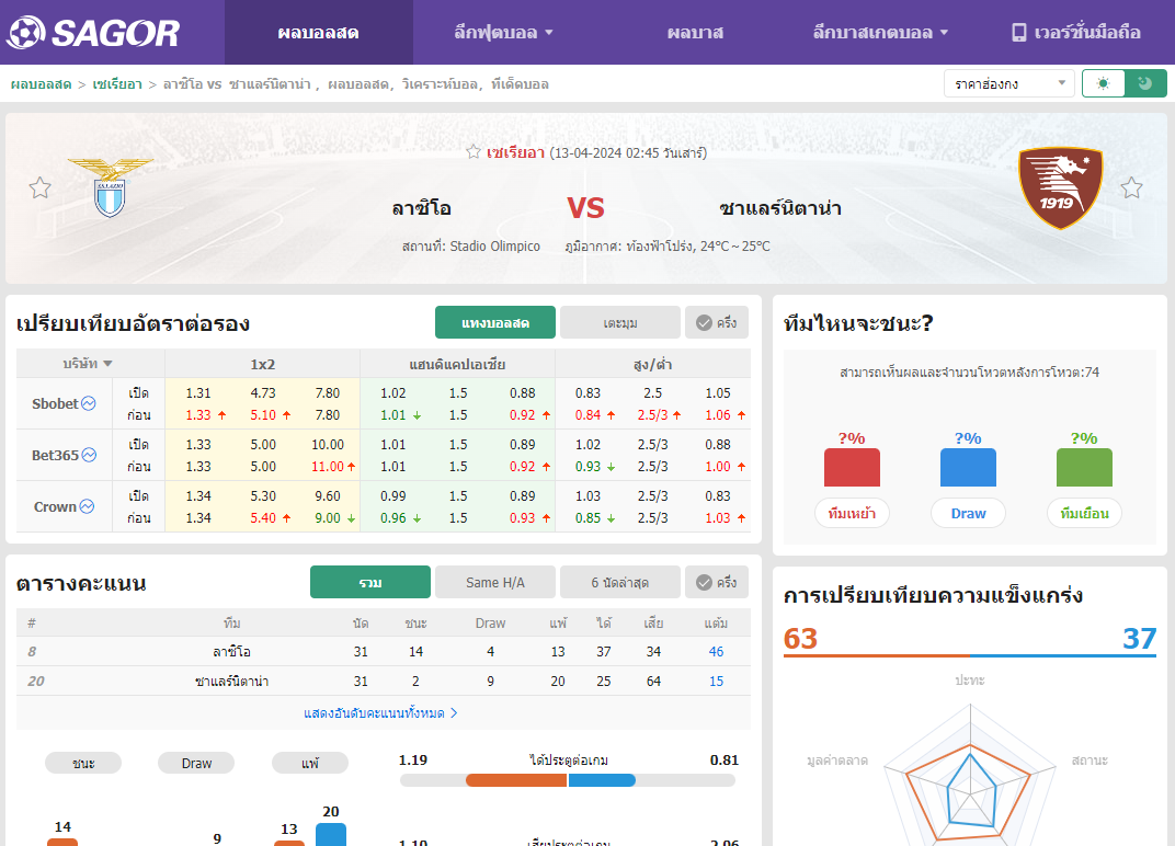 เว็บบอร์ดแมนยู : วิเคราะห์บอล ลาซิโอ VS ซาแลร์นิตาน่า