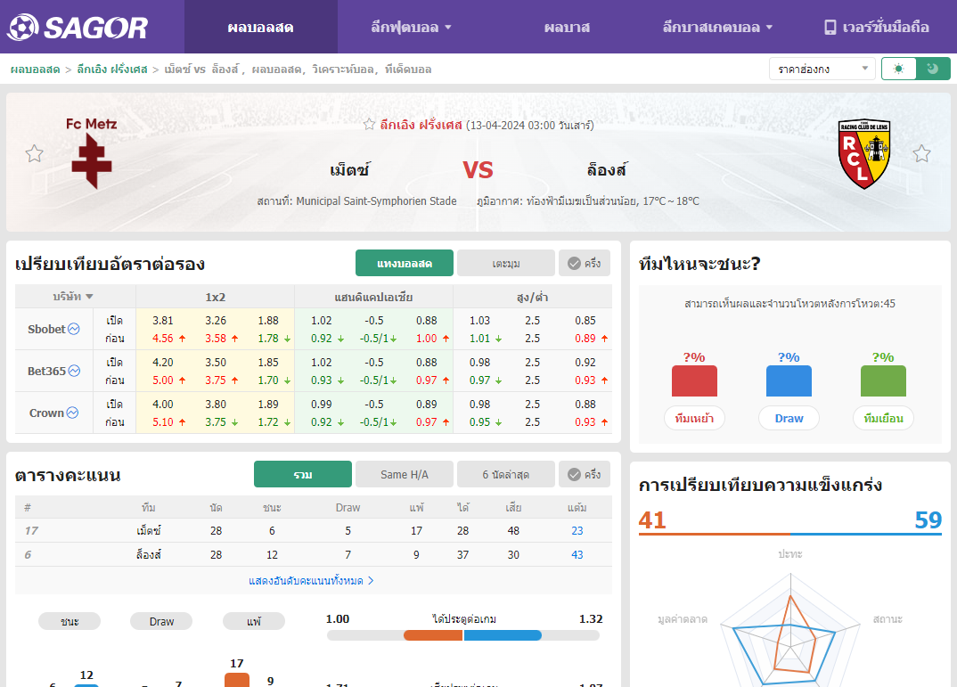 เว็บบอร์ดแมนยู : วิเคราะห์บอล เม็ตซ์ VS ล็องส์