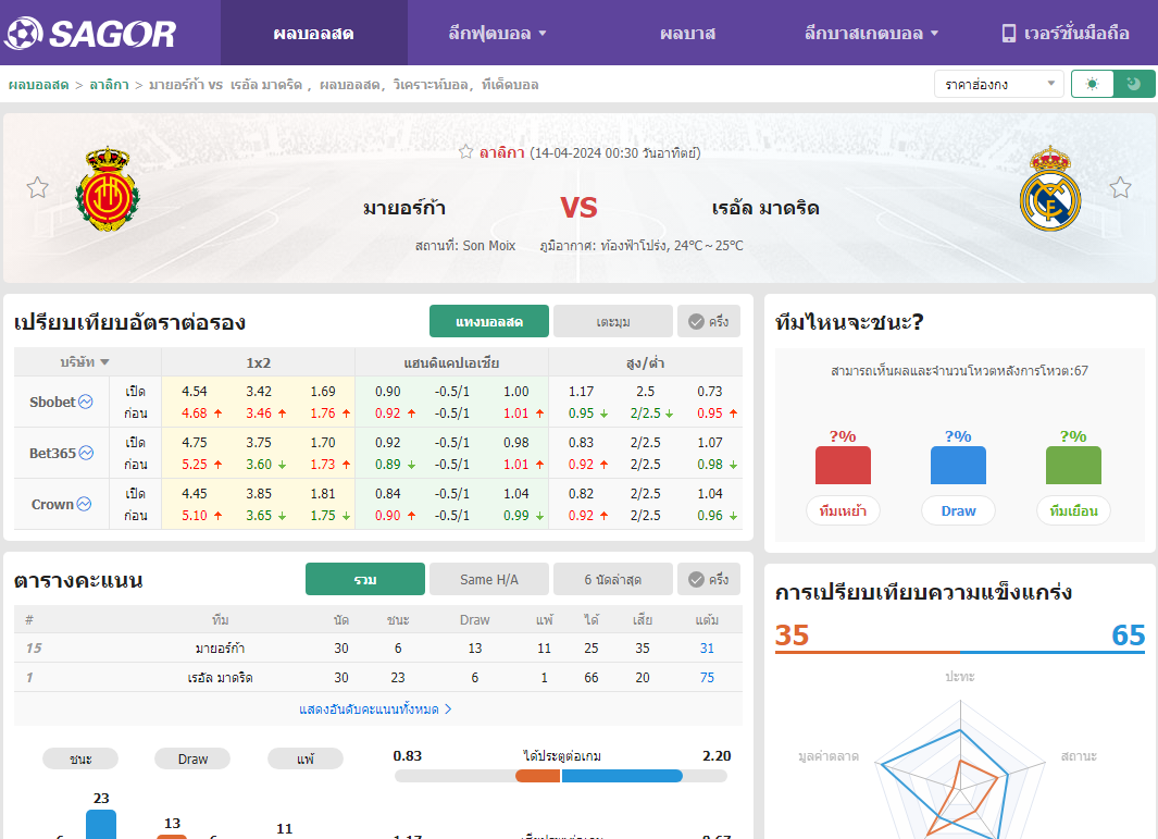 เว็บบอร์ดแมนยู : วิเคราะห์บอล มายอร์ก้า VS เรอัล มาดริด