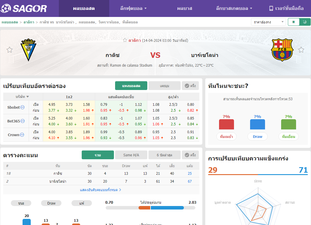 เว็บบอร์ดแมนยู : วิเคราะห์บอล กาดิซ VS บาร์เซโลน่า