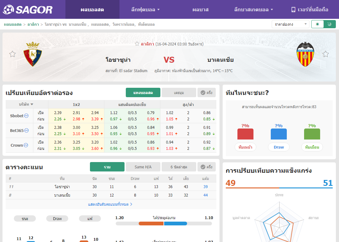 เว็บบอร์ดแมนยู : วิเคราะห์บอล โอซาซูน่า VS บาเลนเซีย
