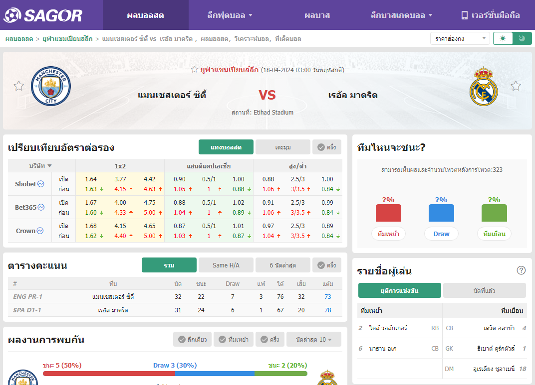 เว็บบอร์ดแมนยู : วิเคราะห์บอล แมนเชสเตอร์ ซิตี้ VS เรอัล มาดริด