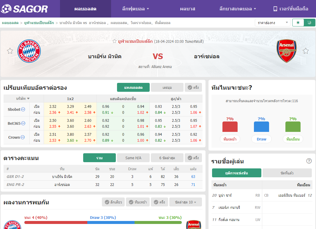 เว็บบอร์ดแมนยู : วิเคราะห์บอล บาเยิร์น มิวนิค VS อาร์เซน่อล