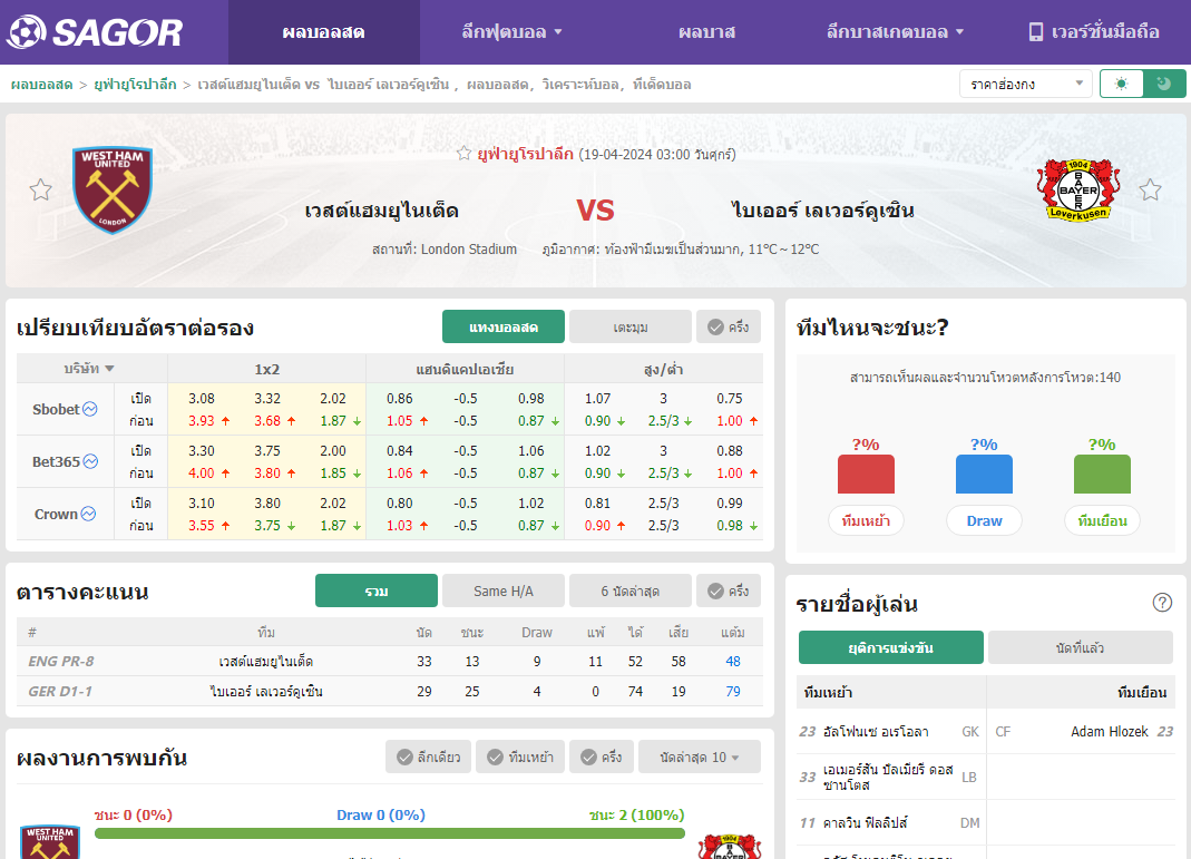 เว็บบอร์ดแมนยู : วิเคราะห์บอล เวสต์แฮมยูไนเต็ด VS ไบเออร์ เลเวอร์คูเซิน