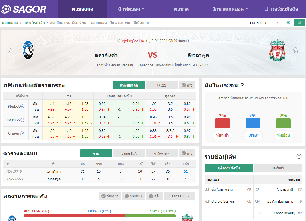 เว็บบอร์ดแมนยู : วิเคราะห์บอล อตาลันต้า VS ลิเวอร์พูล