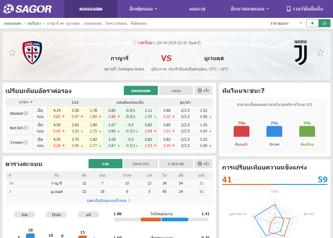 เว็บบอร์ดแมนยู : วิเคราะห์บอล กาญารี่ VS ยูเวนตุส