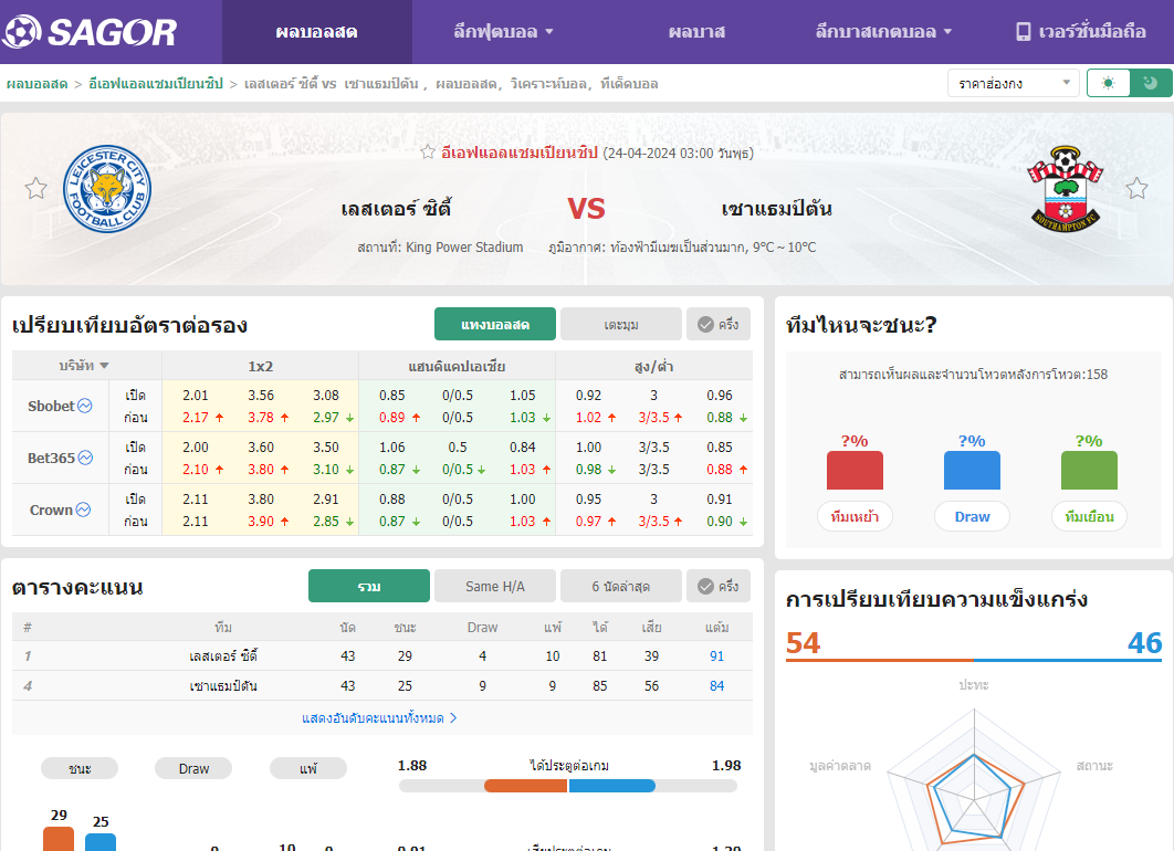 เว็บบอร์ดแมนยู : วิเคราะห์บอล เลสเตอร์ ซิตี้ VS เซาแธมป์ตัน