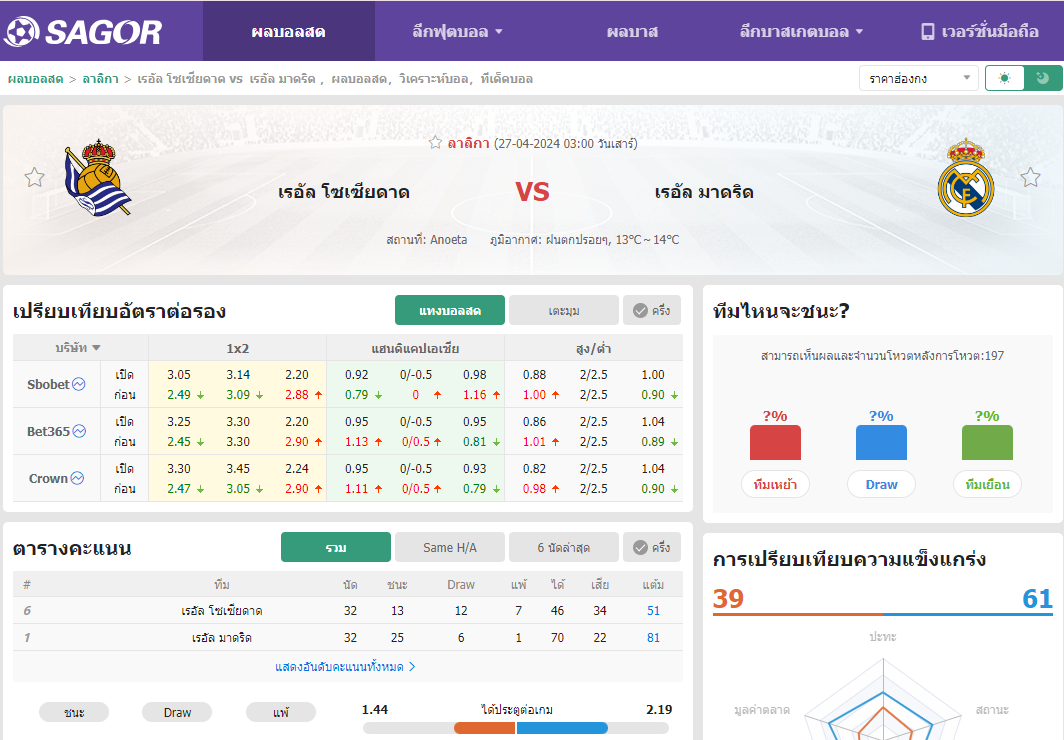 เว็บบอร์ดแมนยู : วิเคราะห์บอล เรอัล โซเซียดาด VS เรอัล มาดริด