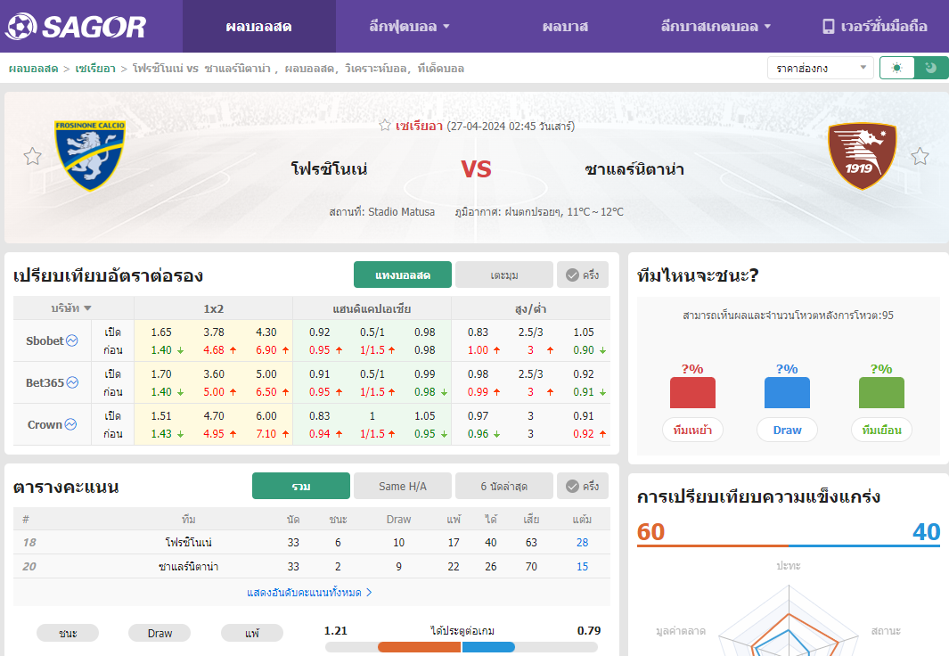 เว็บบอร์ดแมนยู : วิเคราะห์บอล โฟรซิโนเน่ VS ซาแลร์นิตาน่า